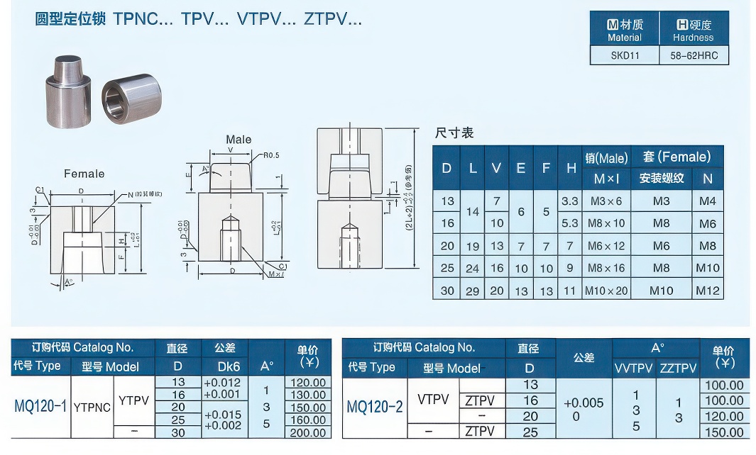 20圆型定位锁TPNC大大.jpg 20圆型定位锁TPNC大大.jpg